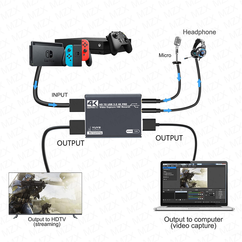 MZX 4K Video Capture Card Boar - Board Game Pc 评论和价格